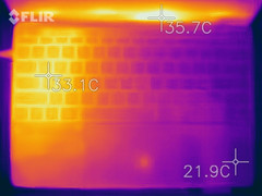 Calorimetría de la parte superior del dispositivo durante una actualización de Windows