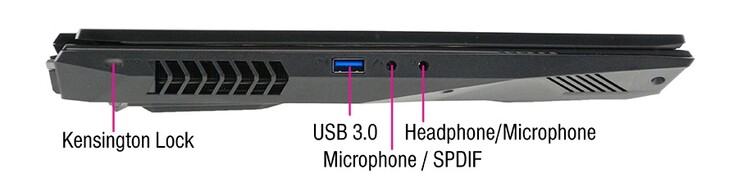 (Fuente: Eurocom)