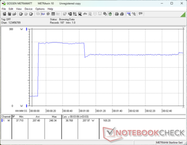 Prime95+FurMark tensión iniciada en la marca 10s