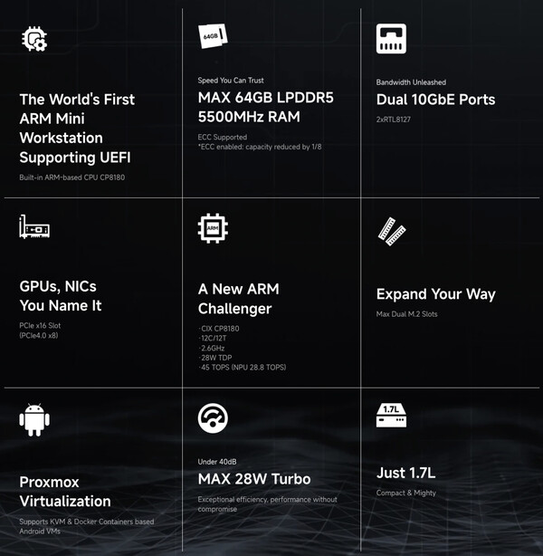 (Fuente de la imagen: Minisforum)