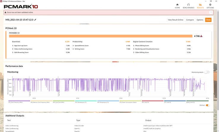 Los resultados de PCMark están donde esperamos que estén en relación con otros sistemas Tiger Lake-U, salvo en el caso del benchmark Essentials, donde la puntuación final es algo baja