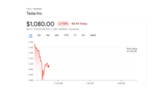 Las acciones de Tesla han bajado más de un 10% desde la encuesta de Elon Musk en Twitter (imagen: Google Finance)