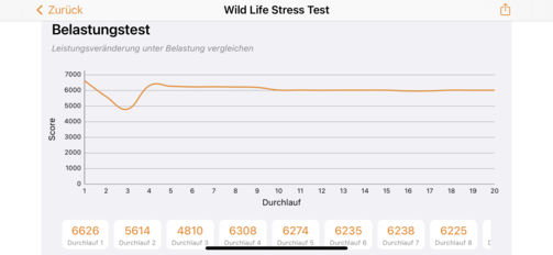 3DMark - Prueba de estrés de Wild Life