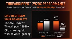 AMD Ryzen Threadripper 2920X vs. Intel Core i7-7820X (fuente: AMD)