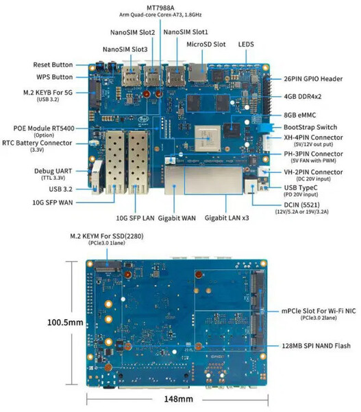 Fuente de la imagen: Banana Pi)