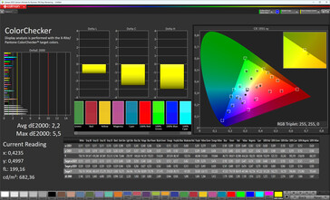 ColorChecker (modo de color estándar, espacio de color de destino: sRGB)