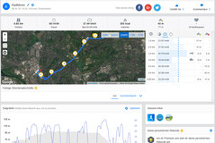 Prueba de GPS: Vivo NEX Dual - Resumen