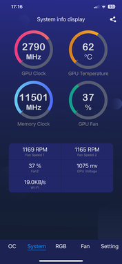 Información sobre el rendimiento de la GPU