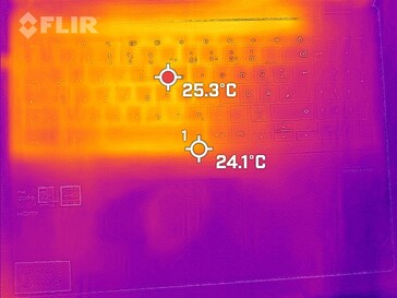 Calor residual al ralentí: arriba