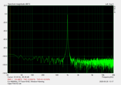 Salida de audio de 3.5 mm