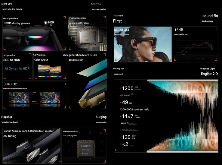Principales características del Air 4 (Fuente de la imagen: Rayneo - machine translated)