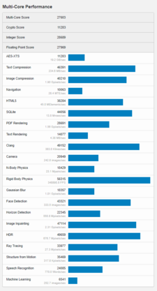 (Fuente de la imagen: Geekbench)