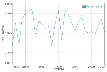 GFXBench battery test T-Rex