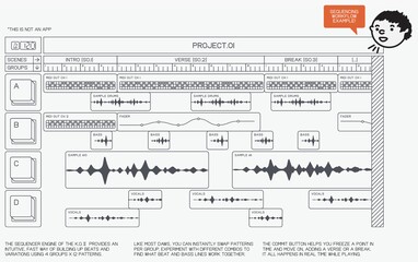 Un ejemplo de un flujo de trabajo típico en el KO II (Fuente de la imagen: Teenage Engineering)