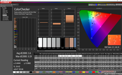 ColorChecker después de la calibración