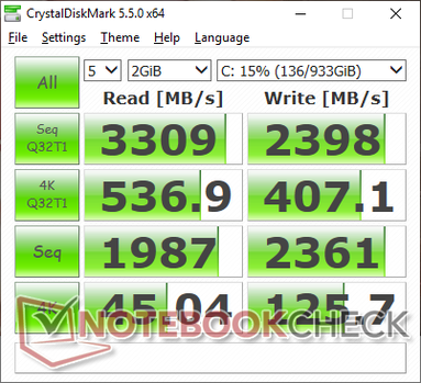 CDM 5.5