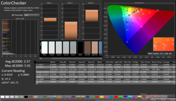 ColorChecker Promedio dE2000: 2,57. Max dE2000: 5.91