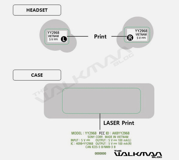 (Fuente de la imagen: The Walkman Blog)