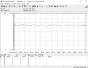 Durante una prueba de esfuerzo de una hora de FurMark y Prime95