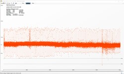 The Witcher 3: Framerates – Ultra
