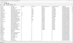 LatencyMon, lista de controladores