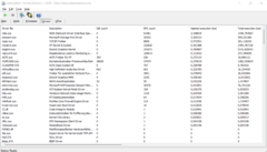 DPC Latency Mon - Controladores