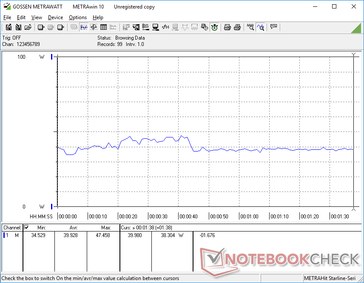 Consumo de energía relativamente constante cuando se ejecuta 3DMark 06