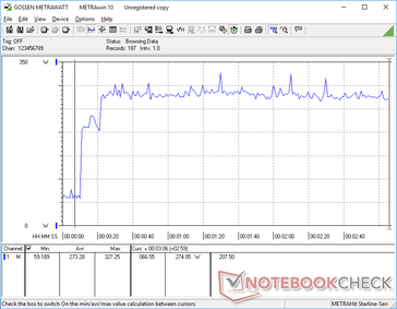 Prime95+FurMark tensión iniciada en la marca 10s