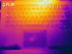 prueba de estrés de temperaturas