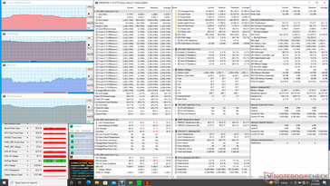 Estrés Prime95+FurMark (modo de rendimiento)