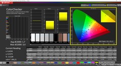 CalMAN ColorChecker (perfil: P3, espacio de color de destino: P3)
