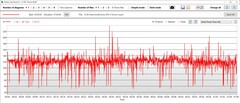 Consumo de energía de la GPU