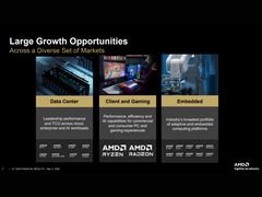 Una diapositiva de la conferencia de resultados de AMD del primer trimestre de 2026