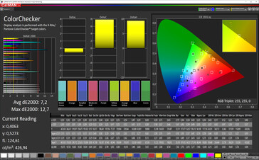 CalMAN: Precisión de color - espacio de color objetivo sRGB