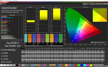 CalMan precisión de color (sRGB)