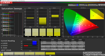 estándar de saturación (espacio de color P3)