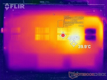 Tensión Prime95+FurMark (abajo)