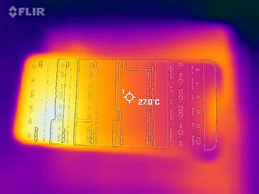 Desarrollo del calor - frontal