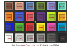 ColorChecker: Lente ultra ancha/macro