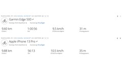 Paseo en bicicleta con GNSS: Resultados de las pruebas