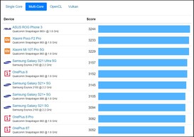 Geekbench multi. (Fuente de la imagen: Geekbench)