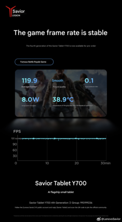 evaluación comparativa del juego battle royale durante 30 minutos (Fuente de la imagen: Lenovo - machine translated)
