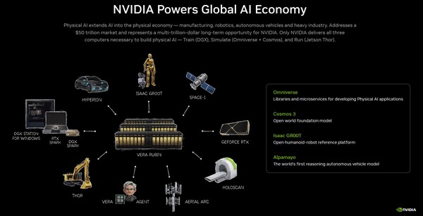 Nvidia es, prácticamente, el «motor» de la economía mundial de la inteligencia artificial