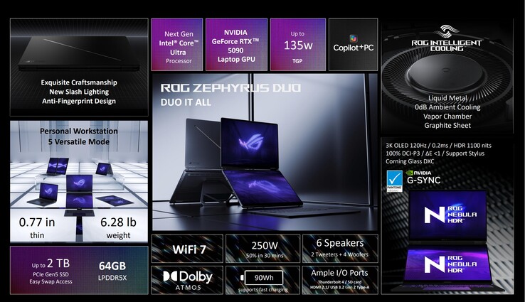 Vista general de las especificaciones del Asus ROG Zephyrus Duo (fuente de la imagen: Asus)