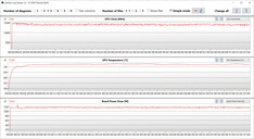 Mediciones de la GPU durante la prueba de Witcher 3 (en silencio)