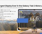 El Galaxy Tab S8 Ultra es el mayor Galaxy Tab hasta la fecha. (Fuente de la imagen @dohyun854)