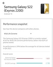Exynos 2200, prueba WildLife Extreme.