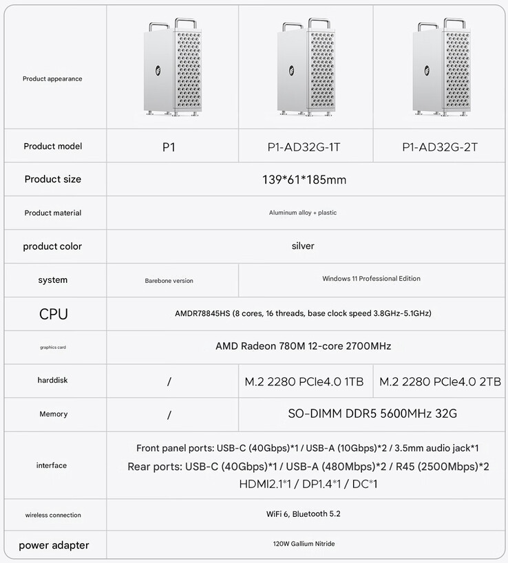 Especificaciones del mini PC (Fuente de la imagen: Orico - machine translated)