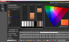 ColorChecker después de la calibración