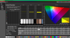 ColorChecker después de la calibración